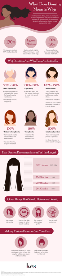 WHAT DOES DENSITY MEAN IN WIGS [INFOGRAPHIC]